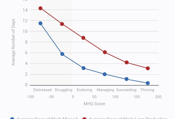 Building a mentally healthy and resilient organization in 2022