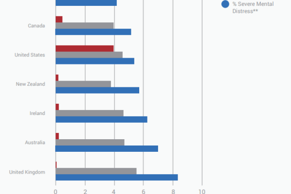 Is Mental Health Behind the Outsized Level of Firearm Deaths in the United States